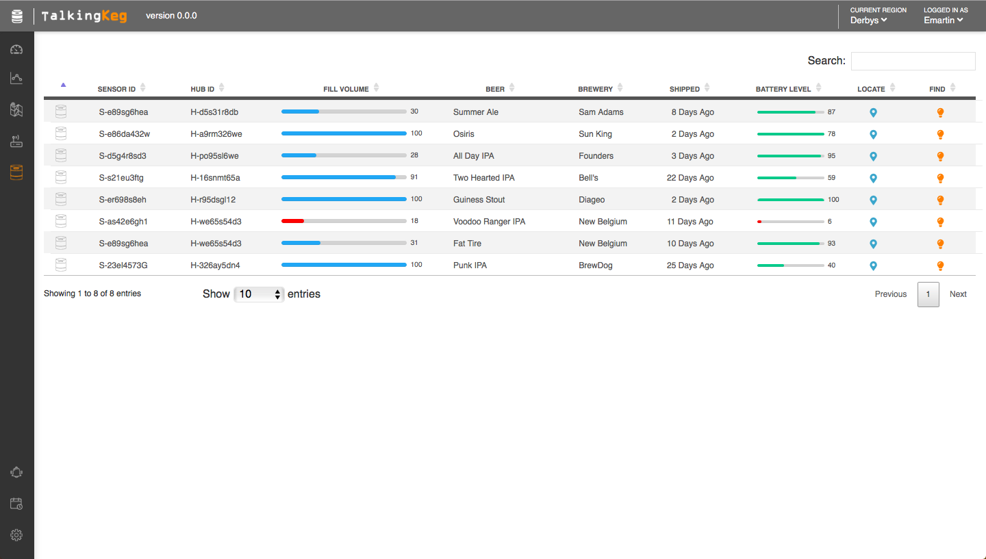 Wire Pulse Order Page