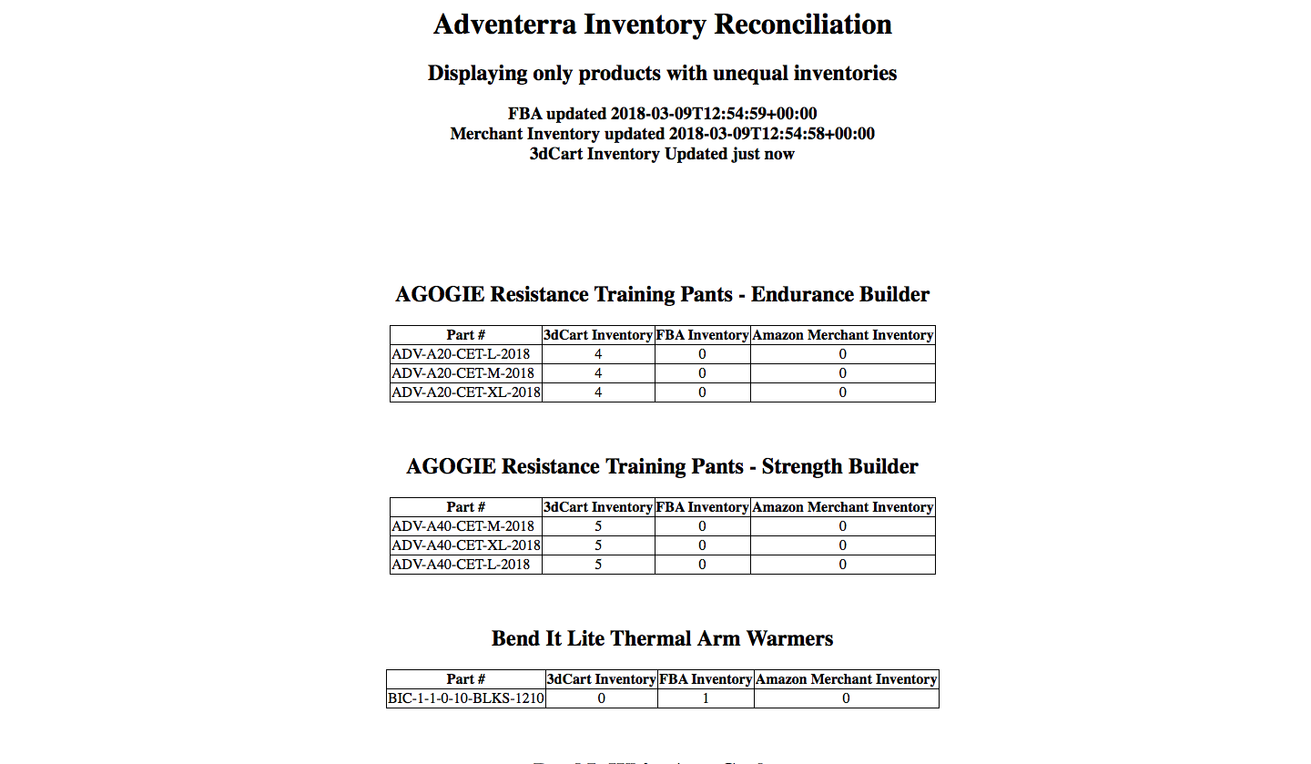 Reconciliation Summary